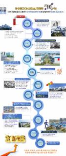 하이테크CM사업실작가의 대표작품